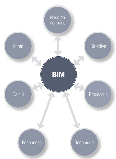 BIM Logo FR